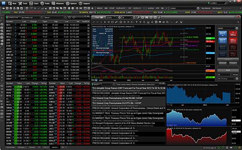 stock market software